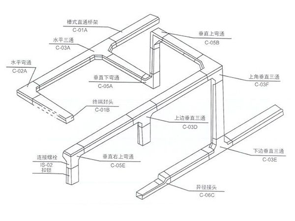 電纜橋架系列